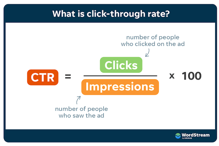 o que é ctr